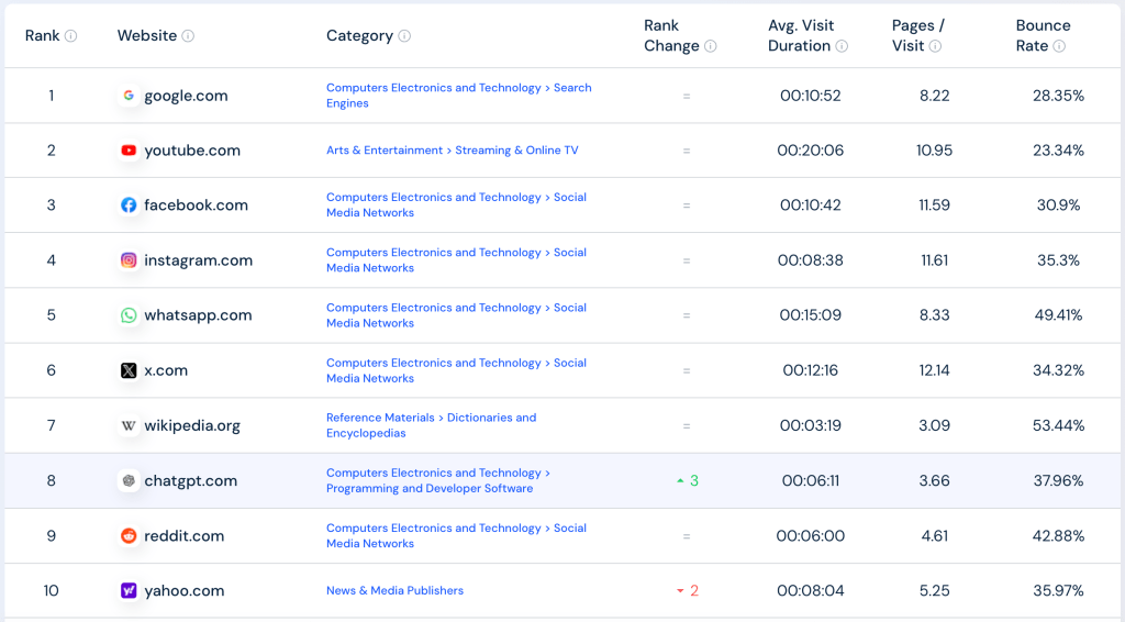 chatgpt-ranking-similarweb