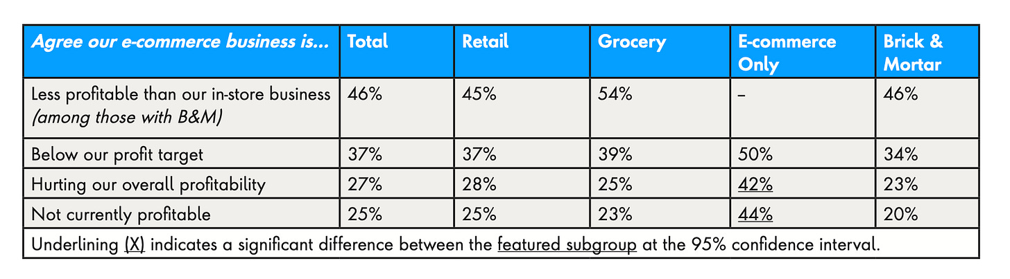 PS_Salesforce_Ipsos_Report_2022