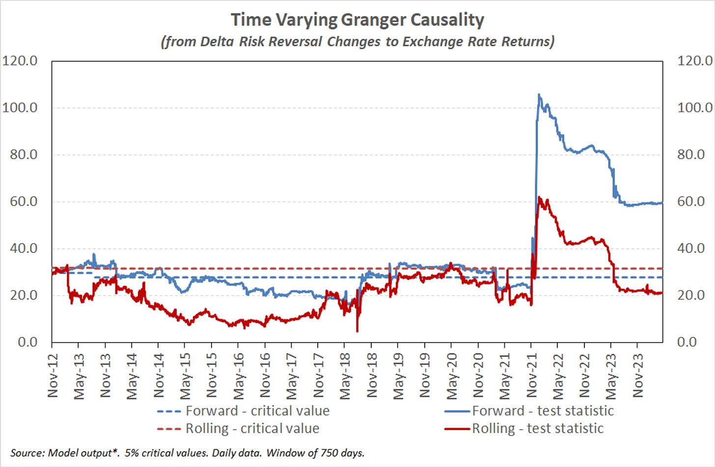 Chart 1