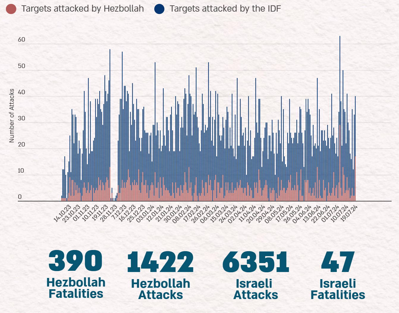 Israel Update: August 7 (Day 306) 5 - The Crossover Project https%3A%2F%2Fsubstack post media.s3.amazonaws.com%2Fpublic%2Fimages%2F63d6cfef d46e 4043 a054 - The Crossover Project