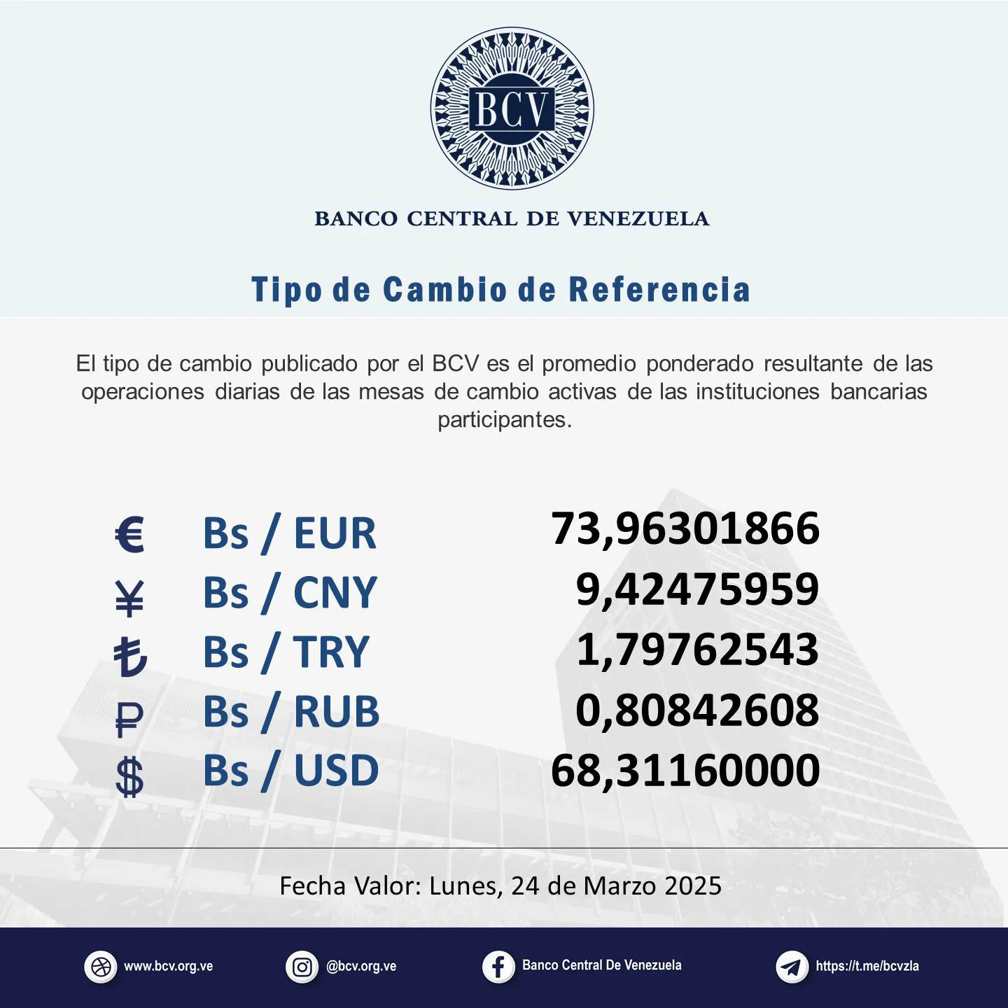 May be an image of money and text that says 'BCV BANCO CENTRAL DE VENEZUELA Tipo de Camblo de Referencla El tipo de cambio publicado por BCV es el promedio ponderado resultante de las operaciones diarias de las mesas de cambio activas de las instituciones bancarias participantes. € ¥ も P $ Bs/ EUR Bs/ CNY Bs/ Bs/TRY / TRY Bs/ RUB Bs/ USD 73,96301866 9,42475959 1,79762543 0,80842608 68,31160000 Fecha Valor: Lunes, 24 de Marzo 2025 www.bcv.org.ve ve @bcv.org.ve Eanca Central De enczuela https :lM.meibevzla' May be an image of money and text that says 'BCV BANCO CENTRAL DE VENEZUELA Tipo de Camblo de Referencla El tipo de cambio publicado por BCV es el promedio ponderado resultante de las operaciones diarias de las mesas de cambio activas de las instituciones bancarias participantes. € ¥ も P $ Bs/ EUR Bs/ CNY Bs/ Bs/TRY / TRY Bs/ RUB Bs/ USD 73,96301866 9,42475959 1,79762543 0,80842608 68,31160000 Fecha Valor: Lunes, 24 de Marzo 2025 www.bcv.org.ve ve @bcv.org.ve Eanca Central De enczuela https :lM.meibevzla'