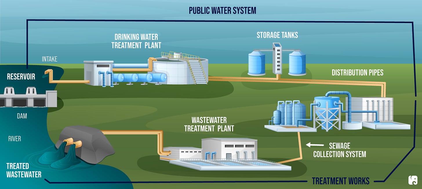 Infrastructure Cybersecurity: Water Systems