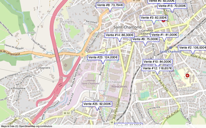 Overview