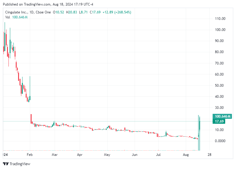 TradingView chart