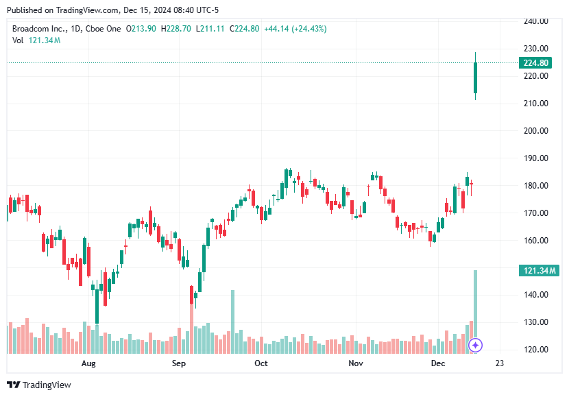 TradingView chart TradingView chart
