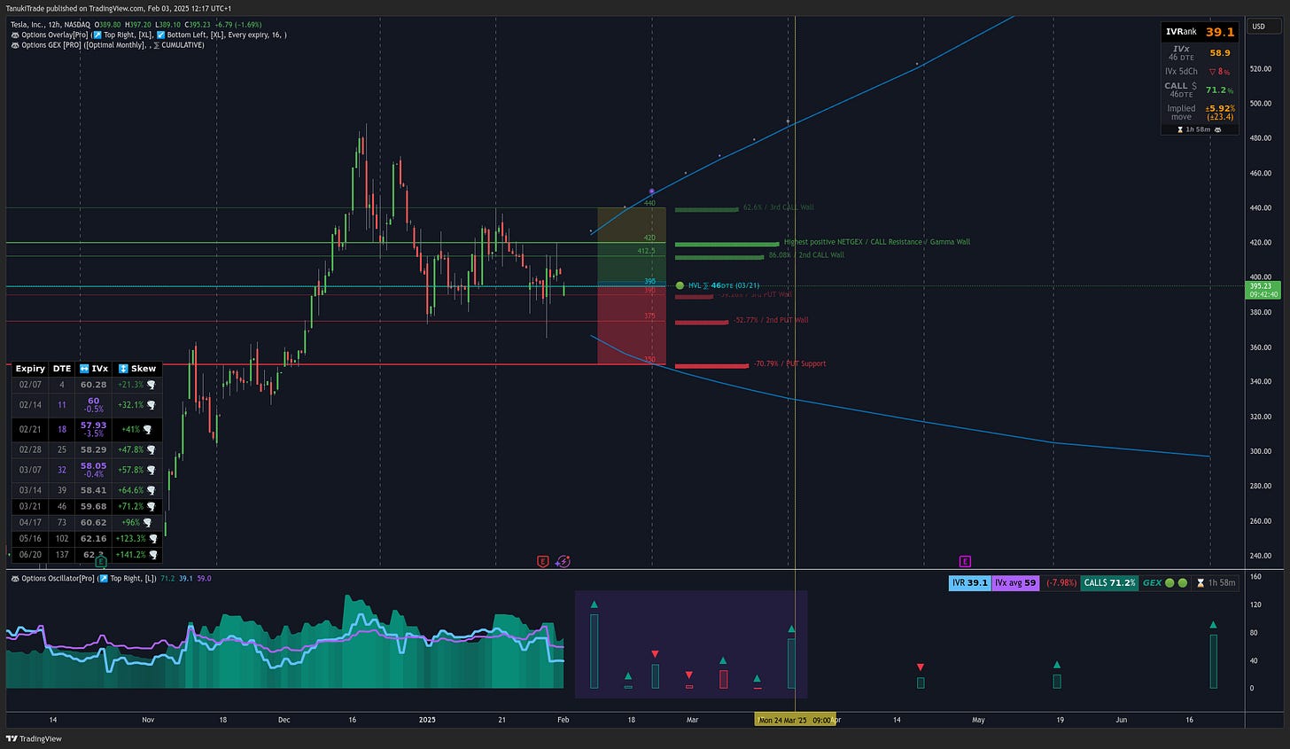 NASDAQ:TSLA Chart Image by TanukiTrade