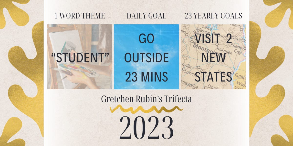 Examples of Gretchen Rubin's Trifecta including the theme "student" the daily goal of being outside for 23 minutes a day, and a yearly goal of visiting 2 new states.