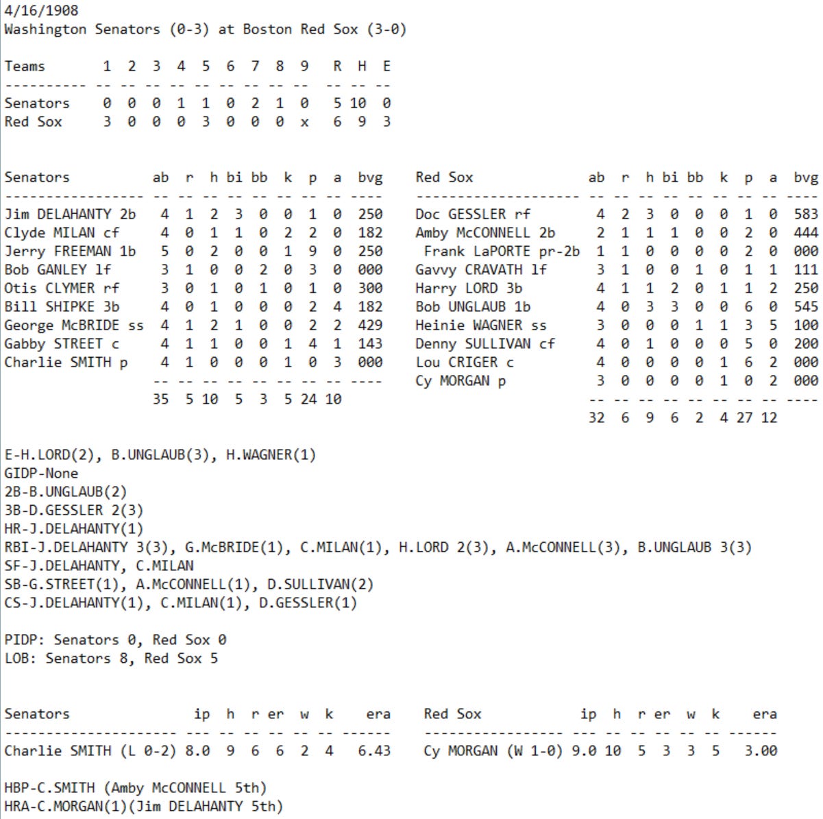 NPIII Boxscore