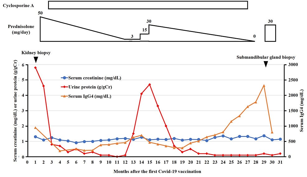 Clinical-course-after-the-coronavirus-disease-2019-(COVID-19)-mRNA-vaccination.