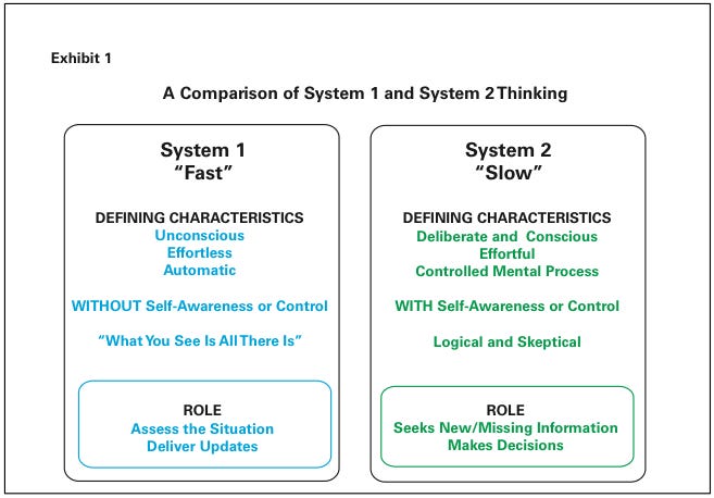 Completing the Picture – Part II: System 1 vs. System 2 Thinking |