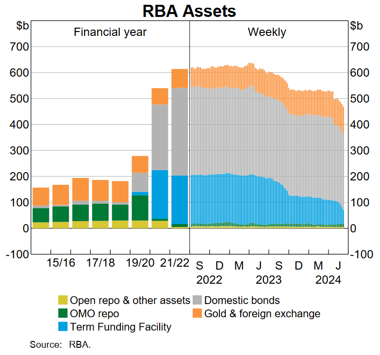 https://www.rba.gov.au/chart-pack/pdf/chart-pack.pdf?v=2024-08-04-12-59-43