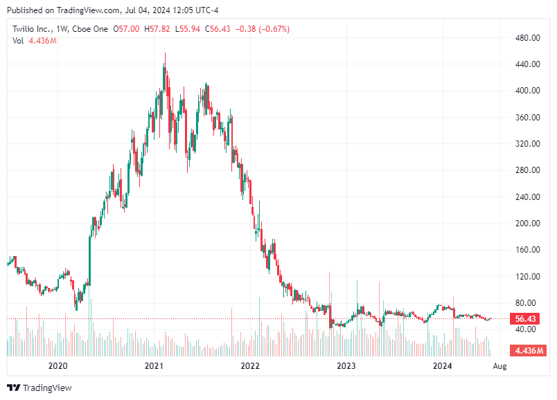 TradingView chart