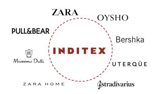 Brand | Zara - The Tales of the Global Fast Fashion Retail Brand - The Brand  Hopper