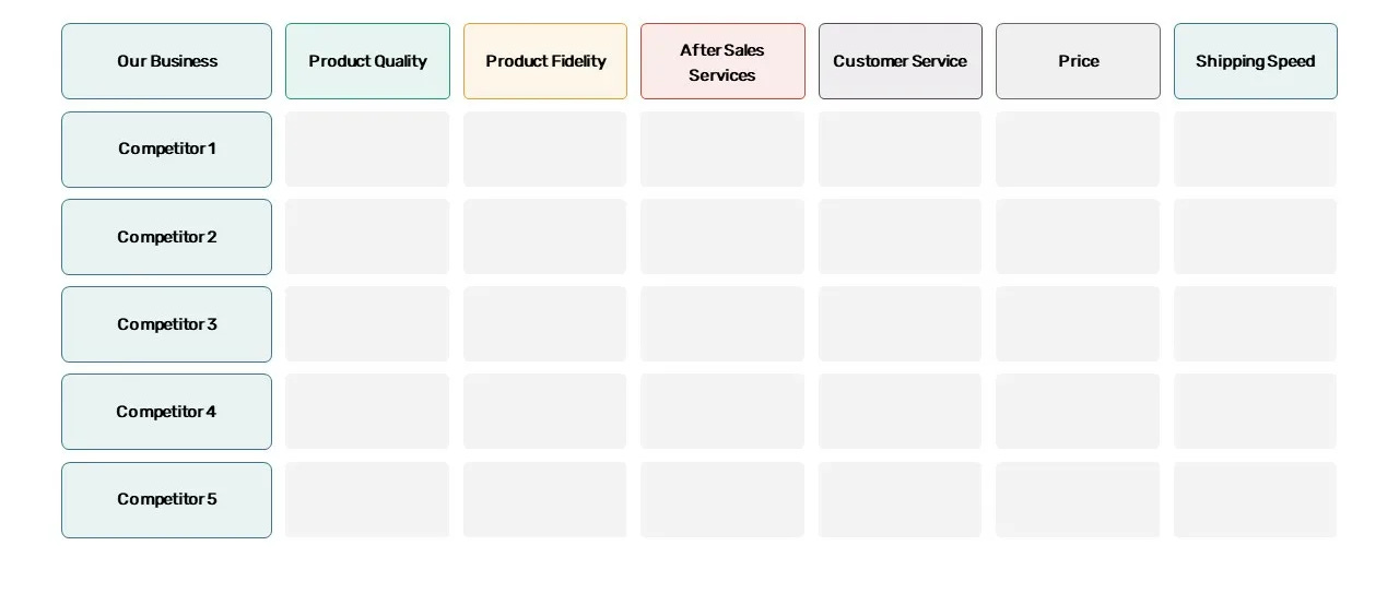 Competitor Analysis Presentation Slide