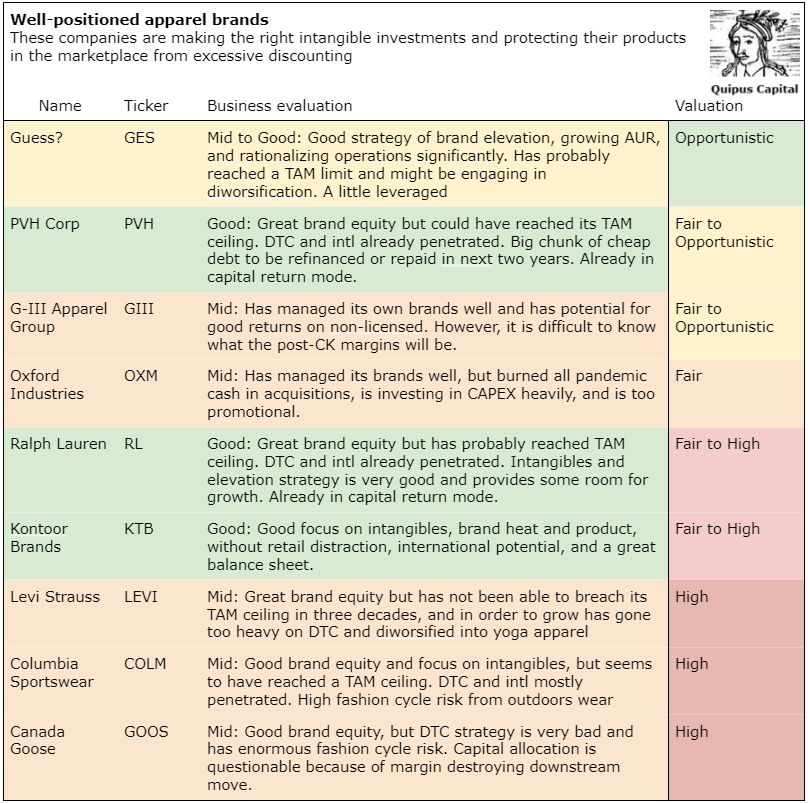 Summary tables, if you need the text version please write to tandrade@quipuscapital.com