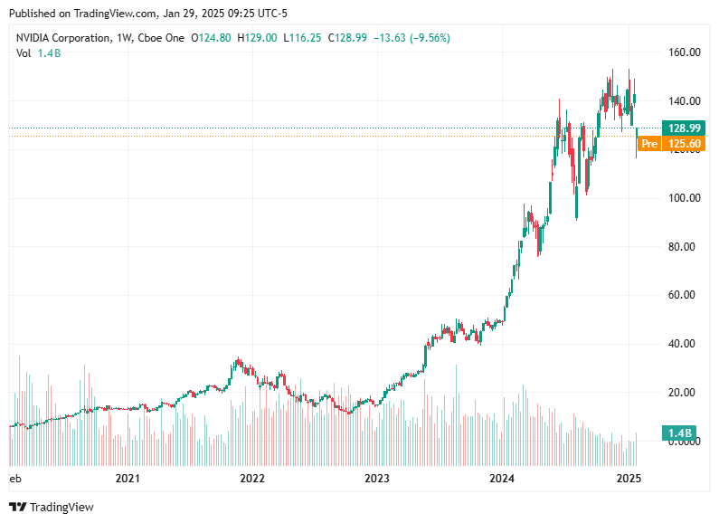 TradingView chart