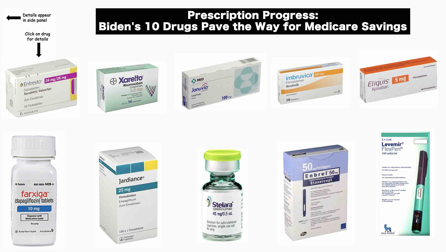 Biden-Harris plan to cut Medicare Part D Drug prices through negotiation with Big Pharma