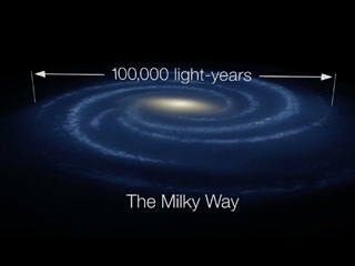 Our Milky Way Galaxy: How Big is Space? – Exoplanet Exploration: Planets  Beyond our Solar System