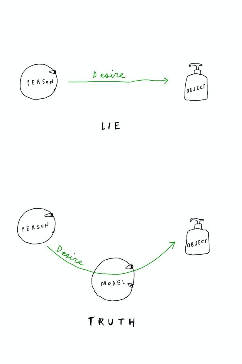 Luke Burgis on Twitter: "Mimetic desire is wanting "according to the desire  of another"—we want what other people want *because* they want it. But we  almost never realize we're doing this. We