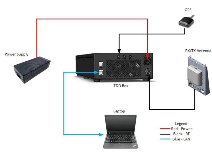 Cognyte S1 FalcoNet Series 1 Module User Guide