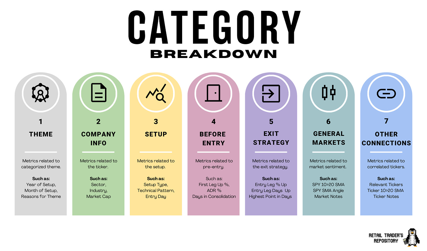 Database Category Breakdown