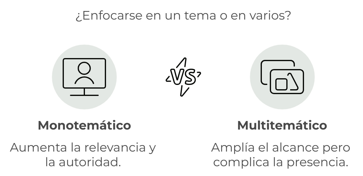 Esquema sobre enfocarse en uno a varios temas para la marca personal