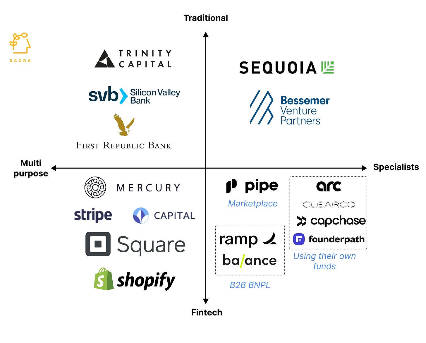 Pipe revenue, valuation & growth rate | Sacra