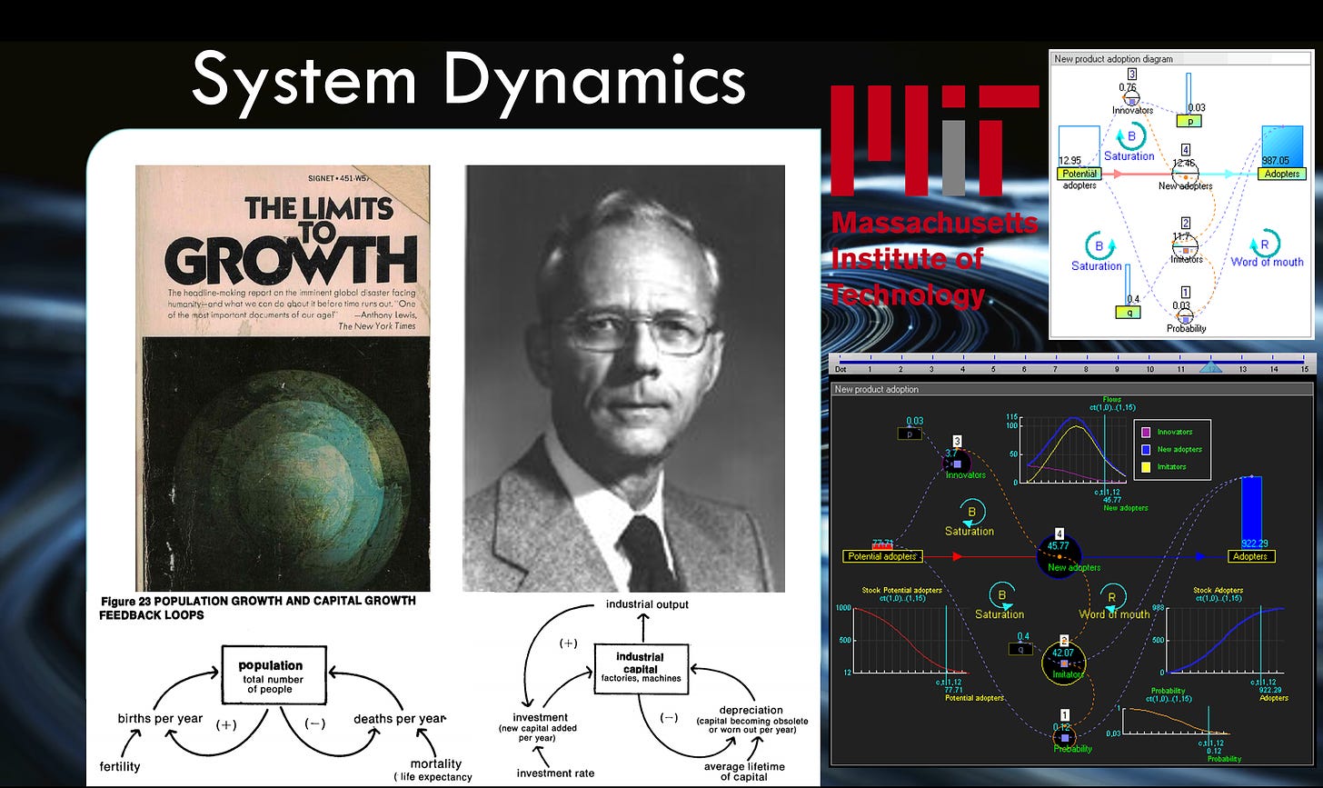 System dynamics slide