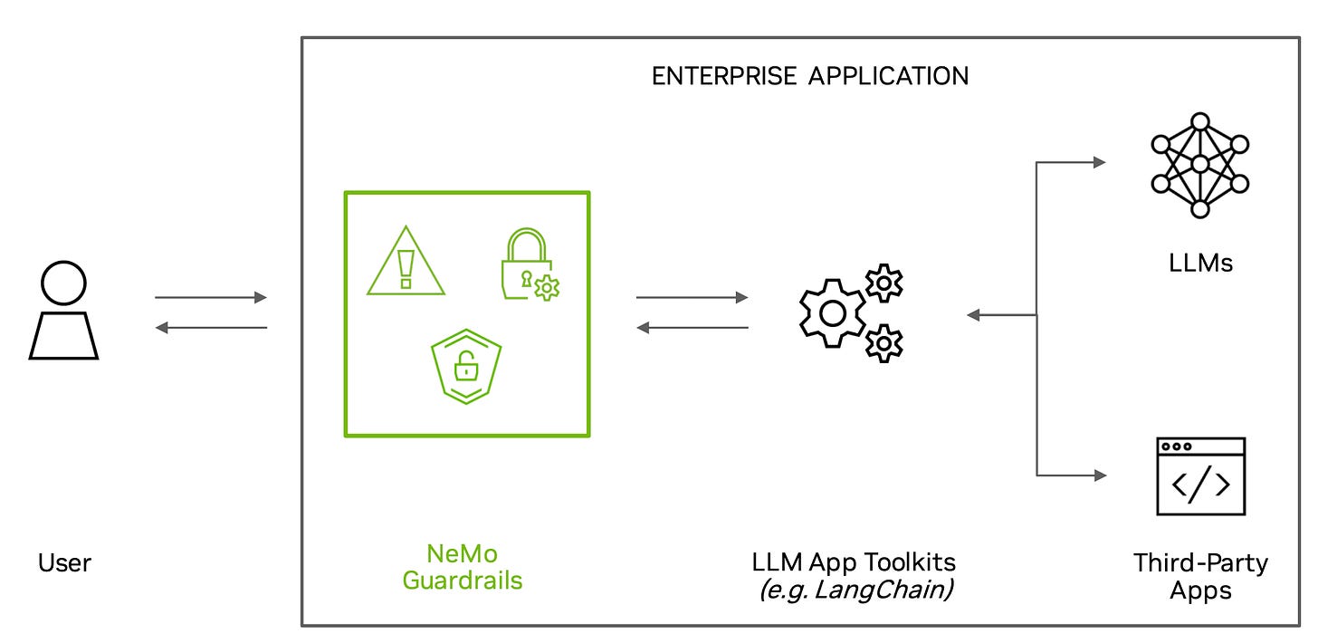 Nvidia Launches AI Guardrails: LLM Turtles All the Way Down - The New Stack