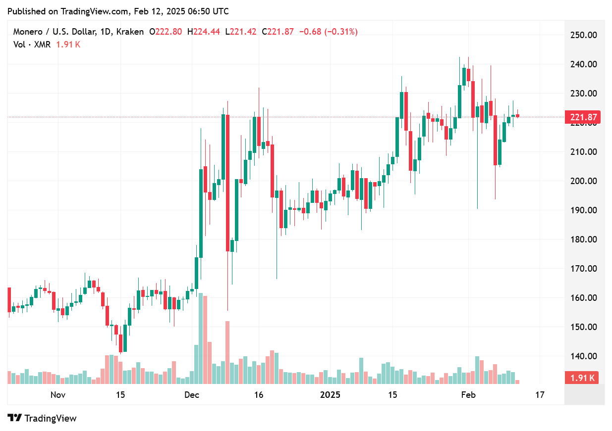 TradingView chart