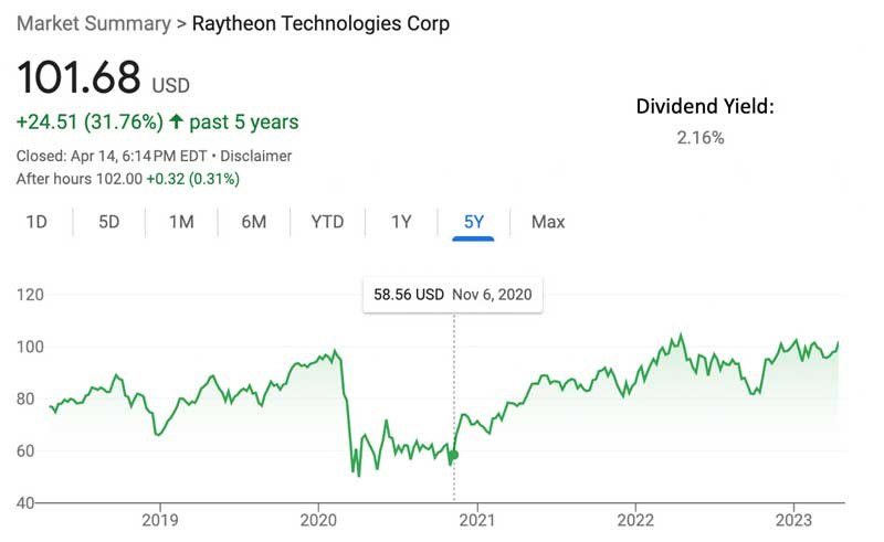 raytheon technologies