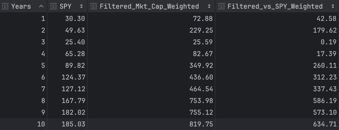 Benchmark without NVDA