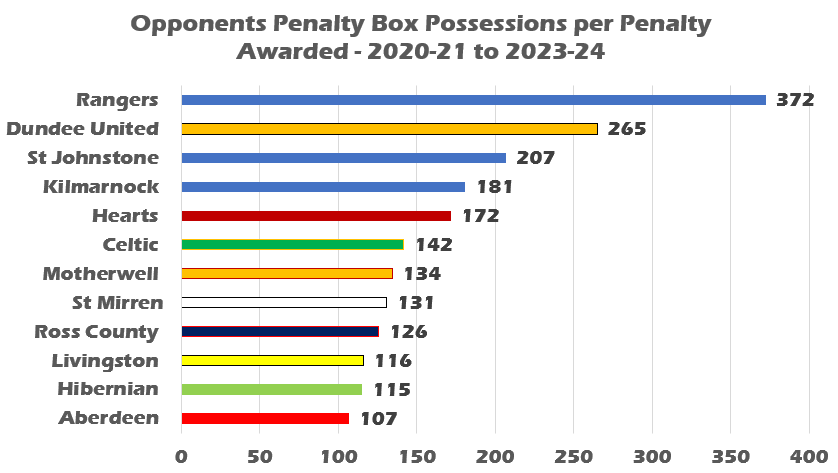 A graph with numbers and a number of bars Description automatically generated with medium confidence