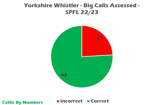 A green and red pie chart</div>
<div>Description automatically generated