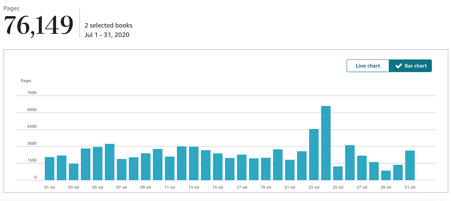 76,149 page reads of Mad World for month of July 2020 76,149 page reads of Mad World for month of July 2020