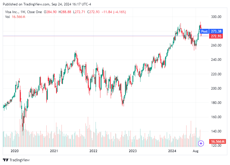 TradingView chart