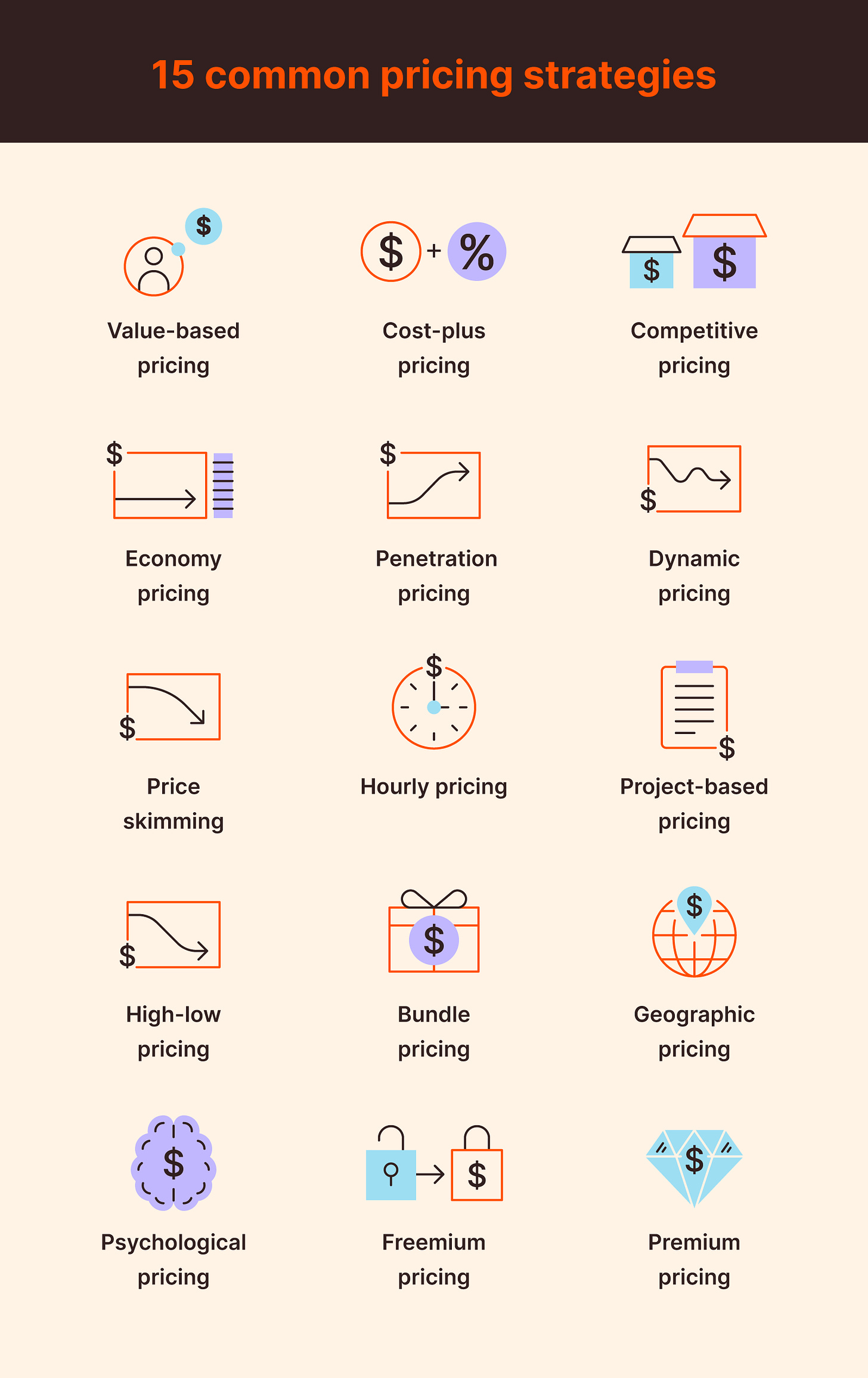 15 pricing strategies + how to set yours | Zapier