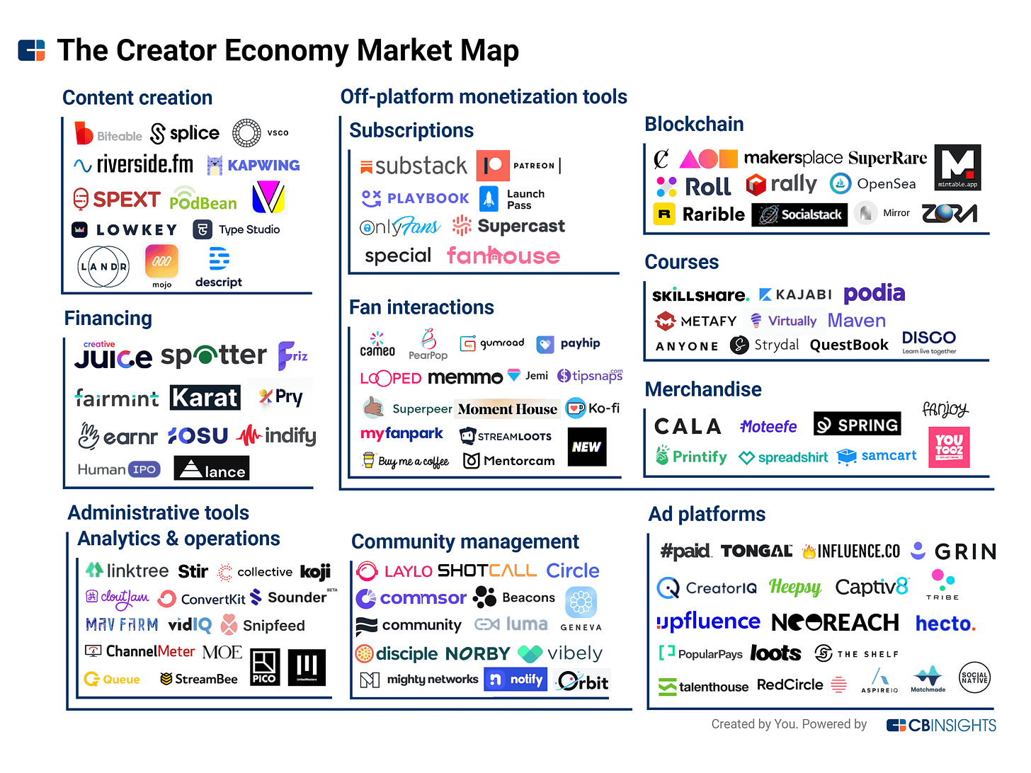 The Creator Economy Explained: How Companies Are Transforming The  Self-Monetization Boom - CB Insights Research