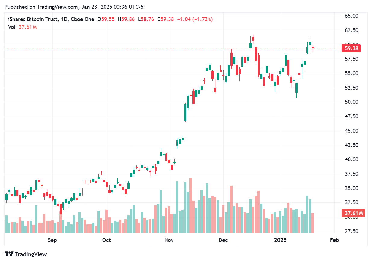 TradingView chart