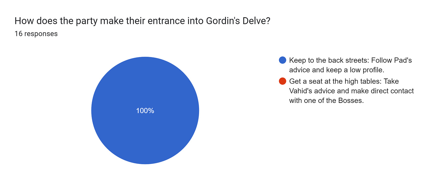 Forms response chart. Question title: How does the party make their entrance into Gordin's Delve?. Number of responses: 16 responses.