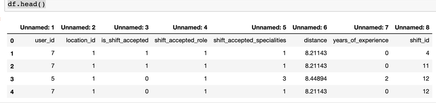 Pandas unnamed csv heading name image.