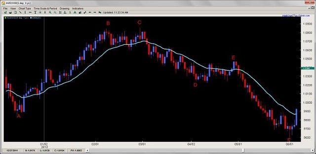 ly-thuyet-so-hoc-ichimoku-traderviet.