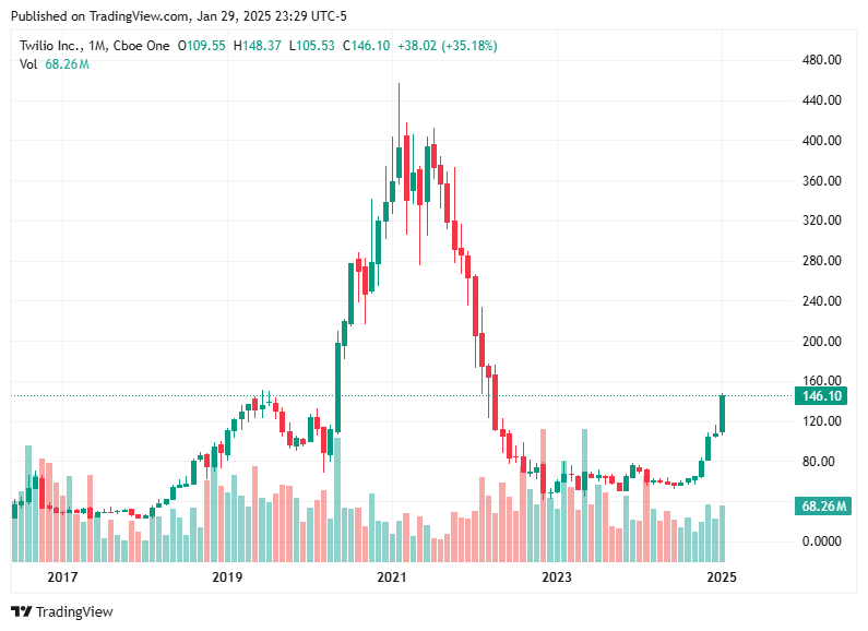 TradingView chart