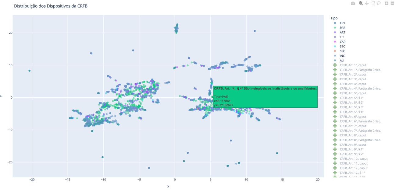 Gráfico, Gráfico de dispersão

Descrição gerada automaticamente