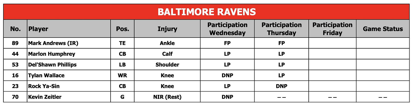 Ravens injury report