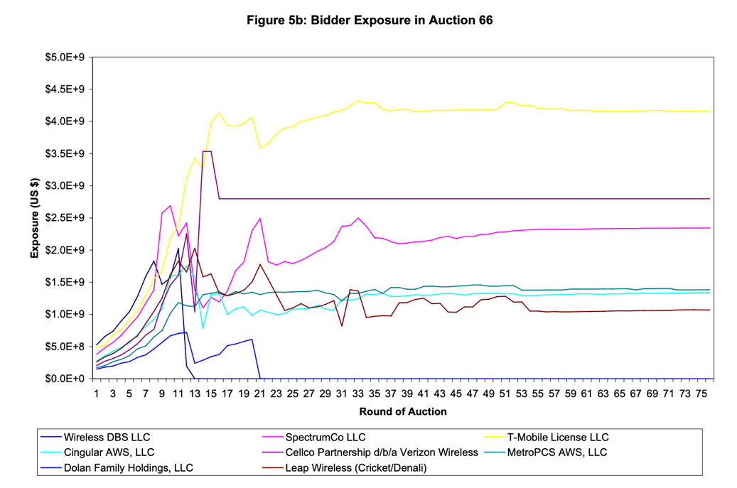 Chart, line chart

Description automatically generated