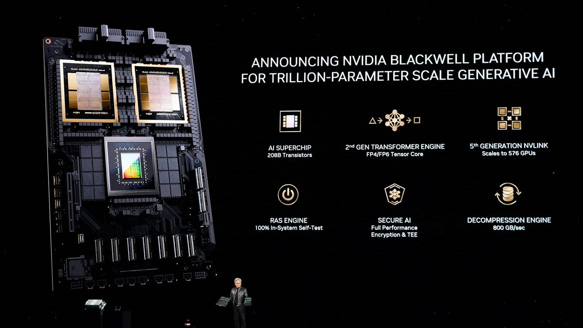 ANNOUNCING NVIDIA BLACKWELL PLATFORM FOR TRILLION-PARAMETER SCALE GENERATIVE AI