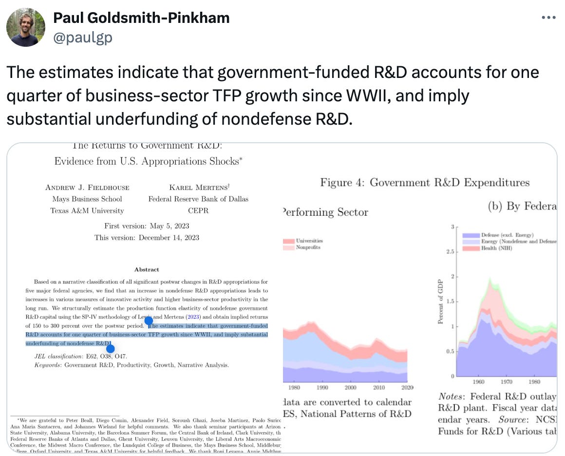   See new posts Conversation Paul Goldsmith-Pinkham @paulgp The estimates indicate that government-funded R&D accounts for one quarter of business-sector TFP growth since WWII, and imply substantial underfunding of nondefense R&D. Quote Andrew Fieldhouse @A_Fieldhouse ·