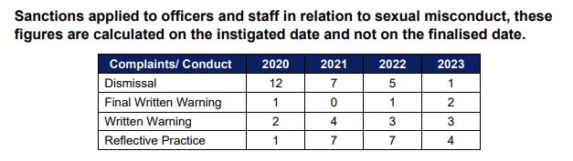 A table from the report