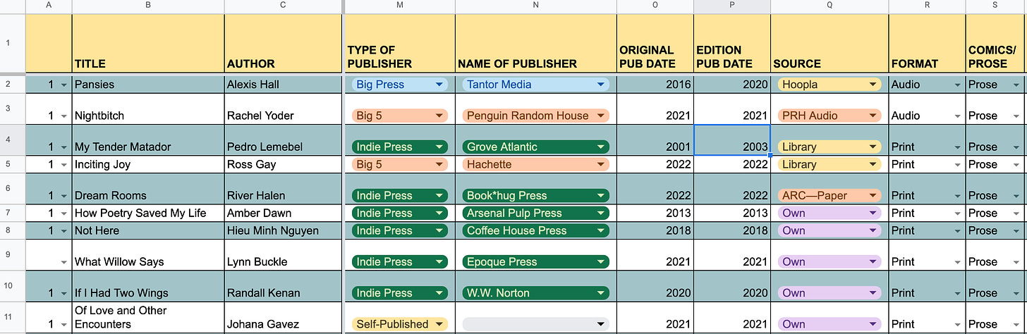 A screenshot of my reading spreadsheet, showing the ‘Type of Publisher’ and ‘Name of Publisher’ columns, with entries in each row highlighted in matching colors.